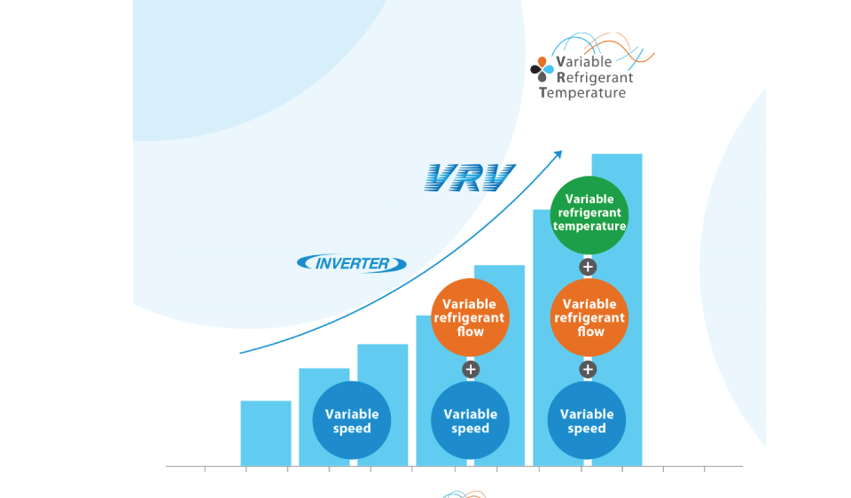 daikin_vrv_variable_refrigerant_volume_technology